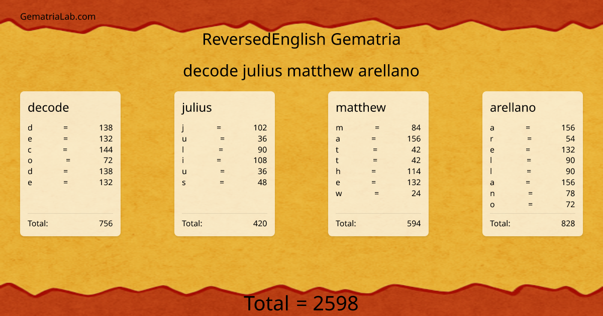decode julius matthew arellano in reversedEnglish Gematria
